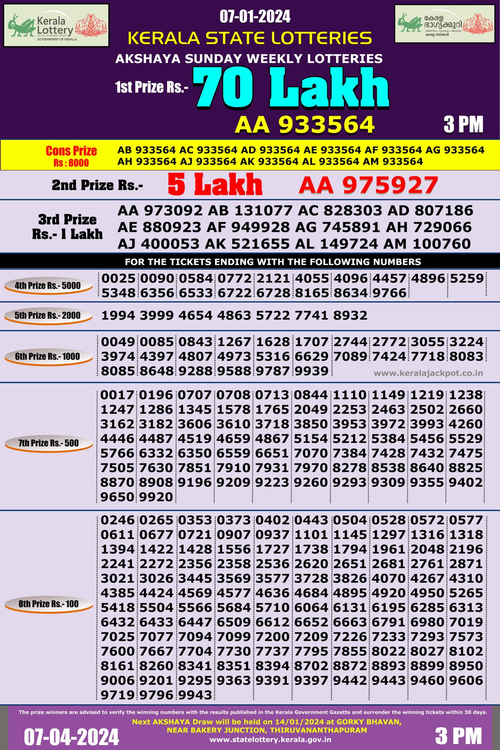 akshaya lottery result