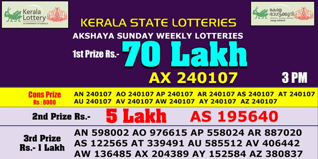 30-1-24 | Kerala Lottery - Guessing number | 30-01-24- winning number -  YouTube
