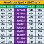 kl jackpot