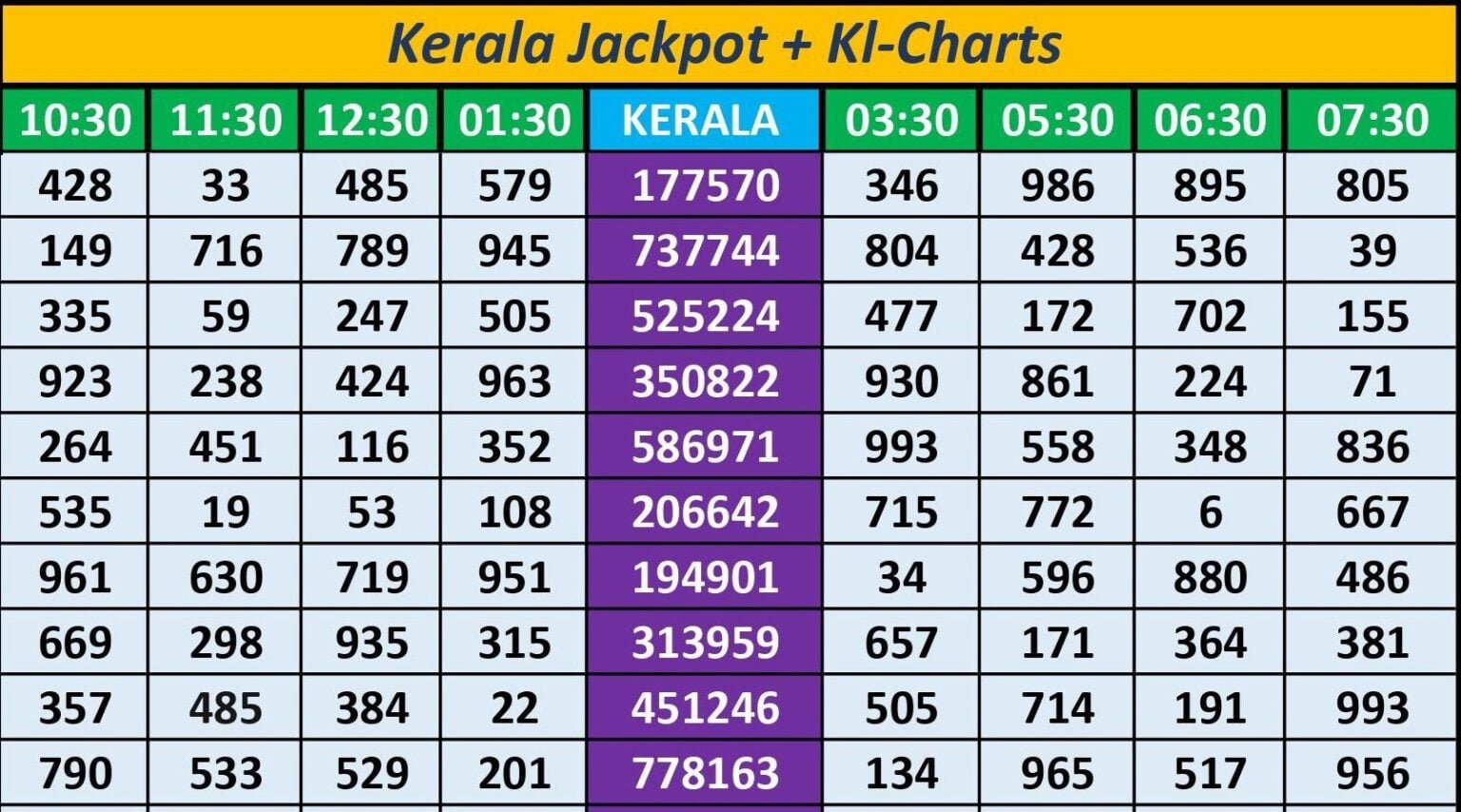 Kerala Bumper Lottery Today Results 26.7.2023 LIVE: Kerala Monsoon Bumper  BR-92 Lottery Result OUT, Check Full Winners List Here | Viral News, Times  Now