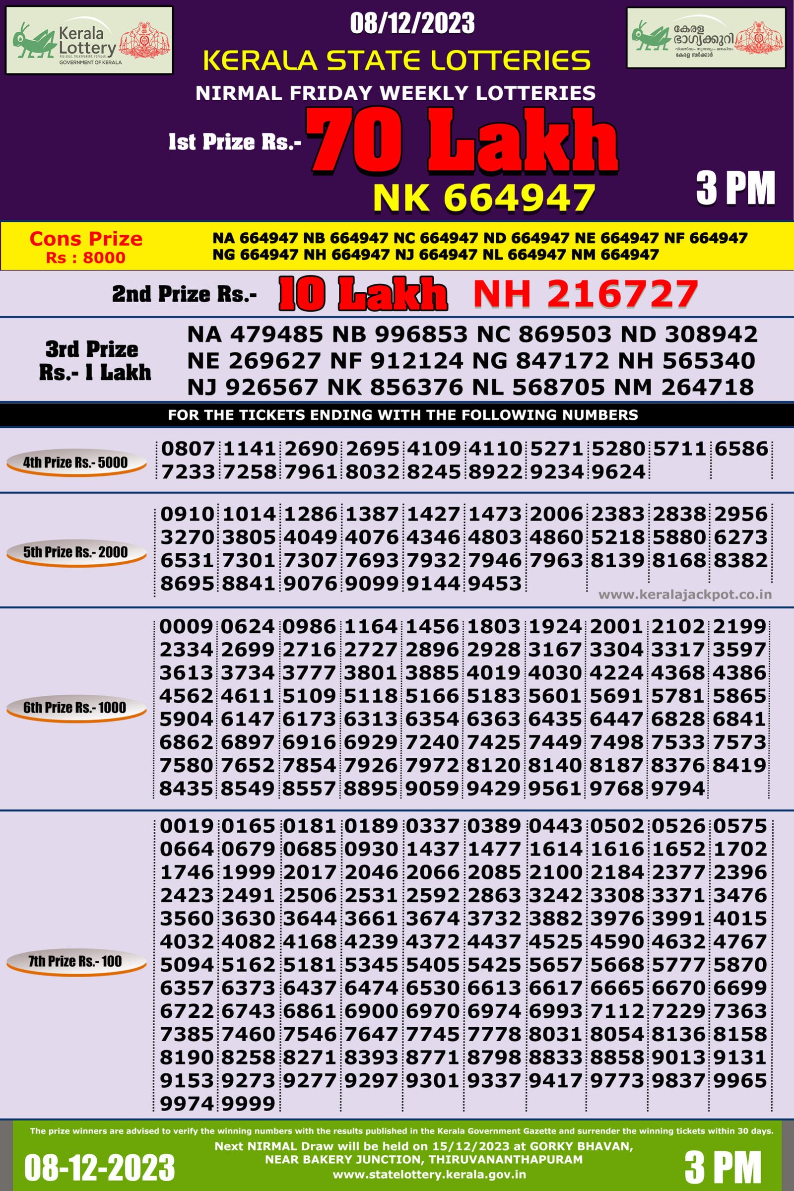 Nirmal lottery result today kerala