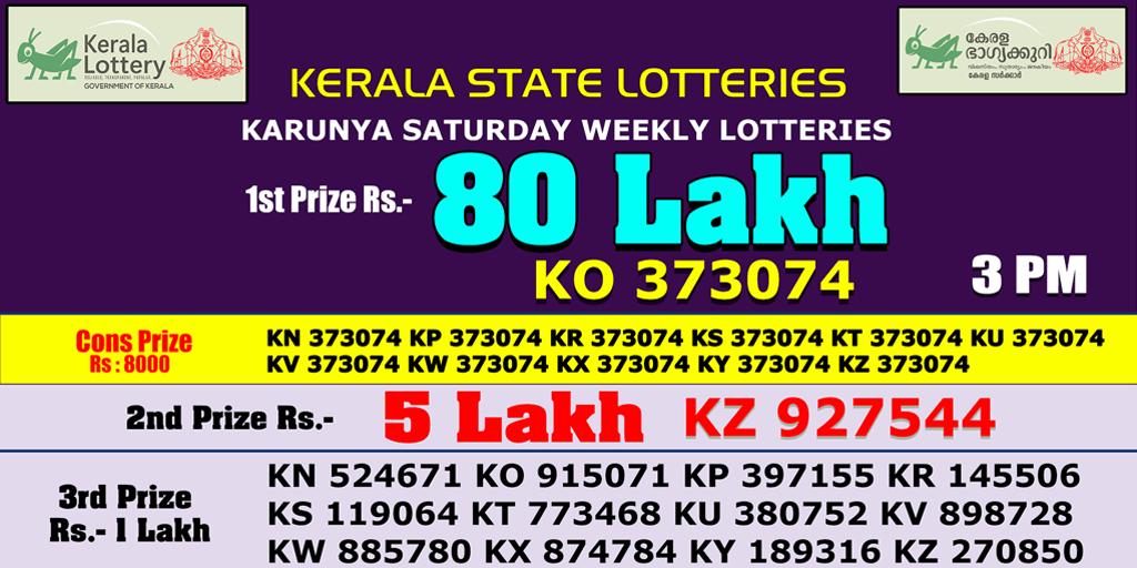 Kerala Today Lottery Result