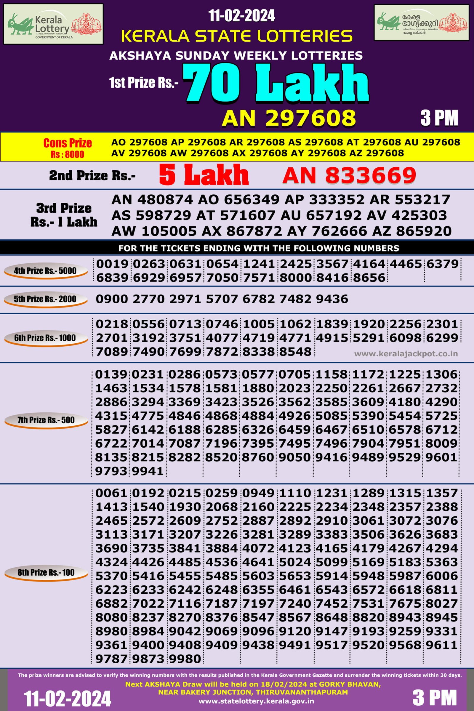 akshaya lottery result