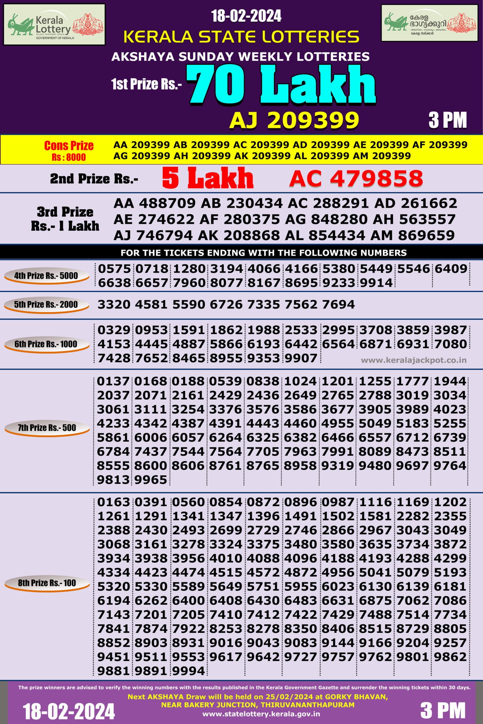 akshaya lottery result