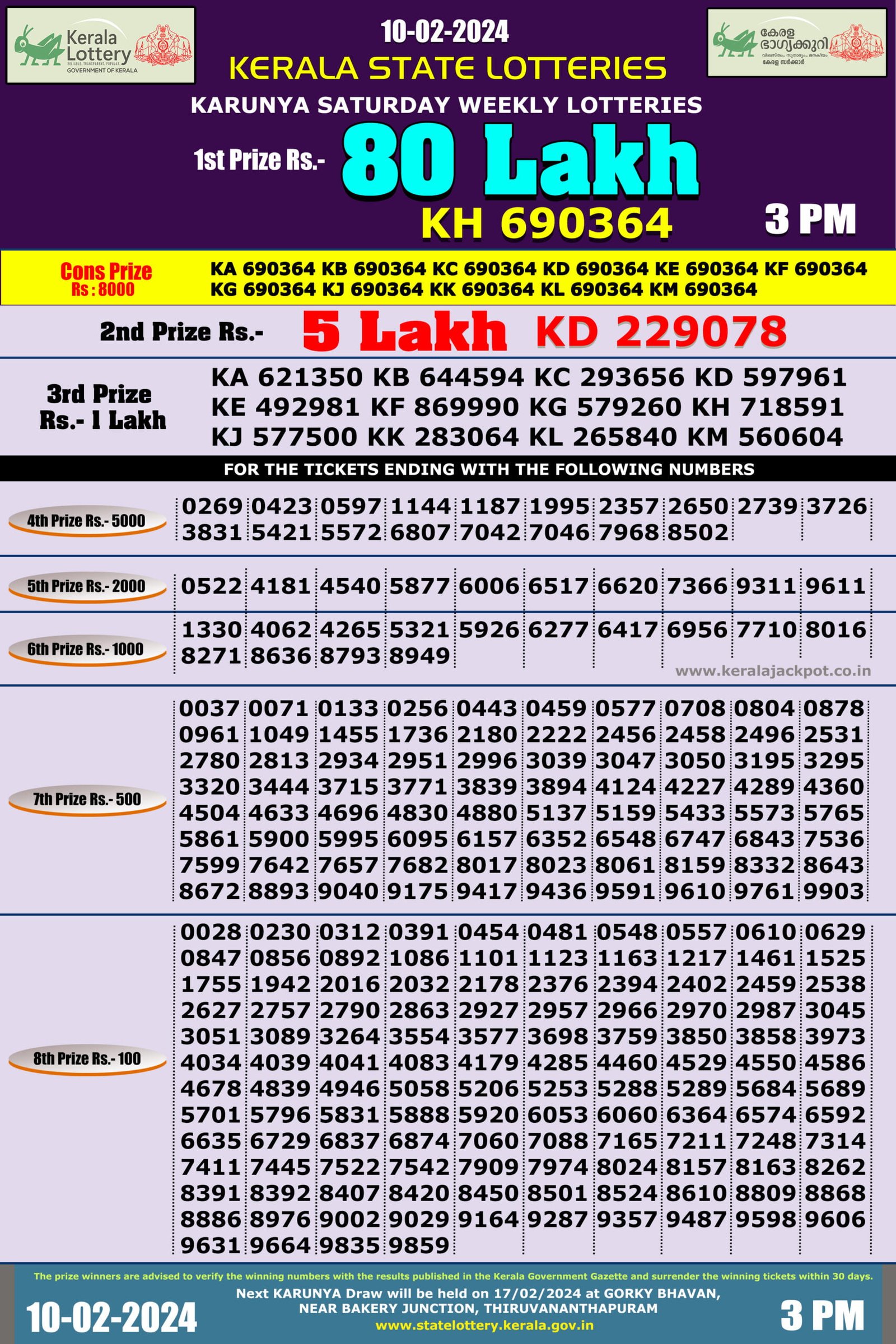 Karunya lottery