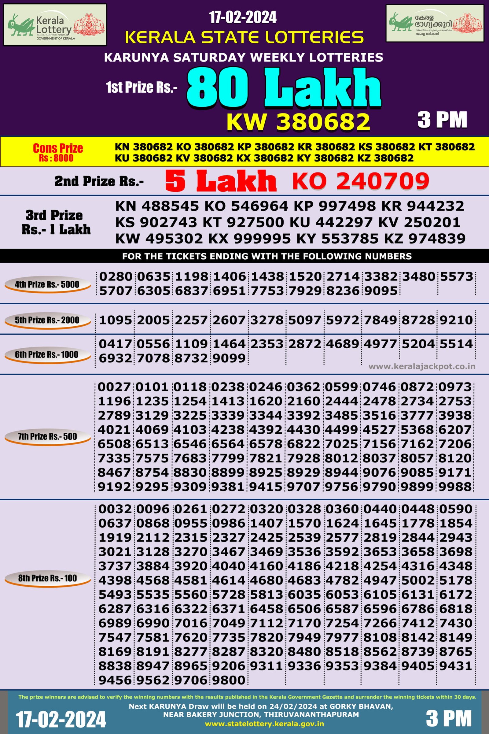 karunya lottery result