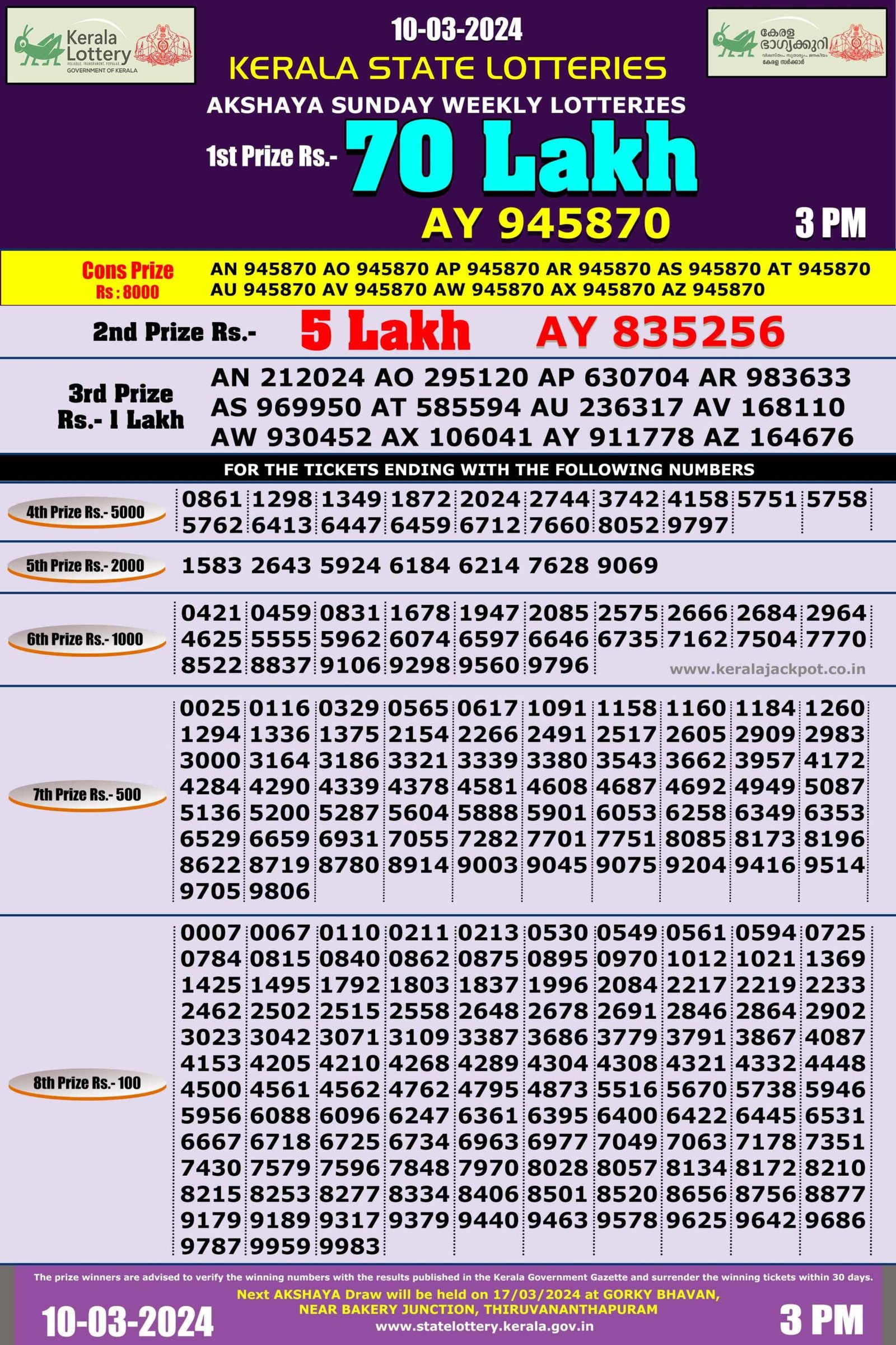 akshaya lottery