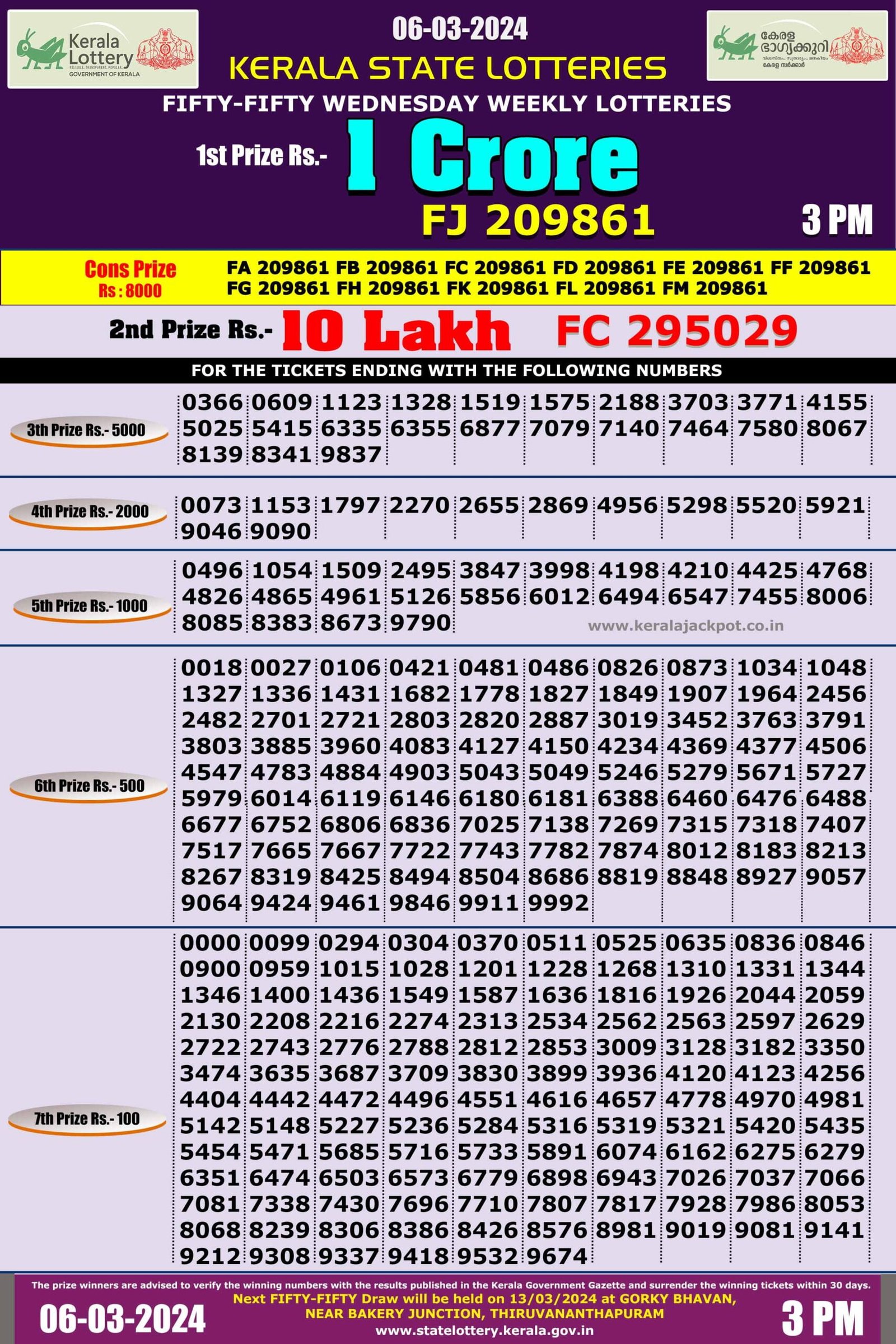Kerala Lottery (Head Office) in Vazhuthacaud,Thiruvananthapuram - Best  Lottery Dealers in Thiruvananthapuram - Justdial
