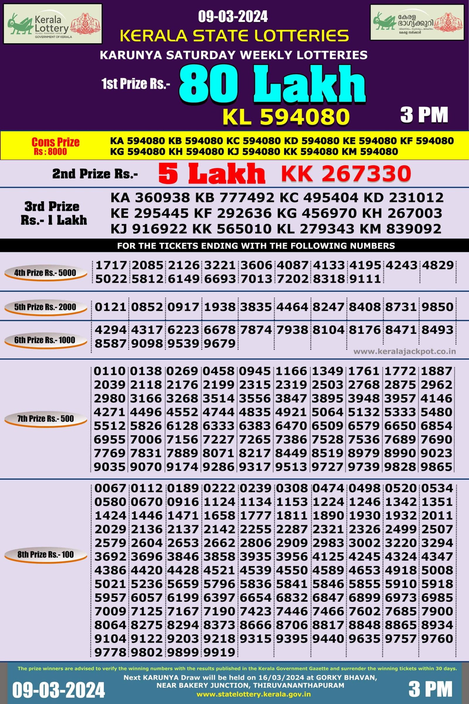 karunya lottery