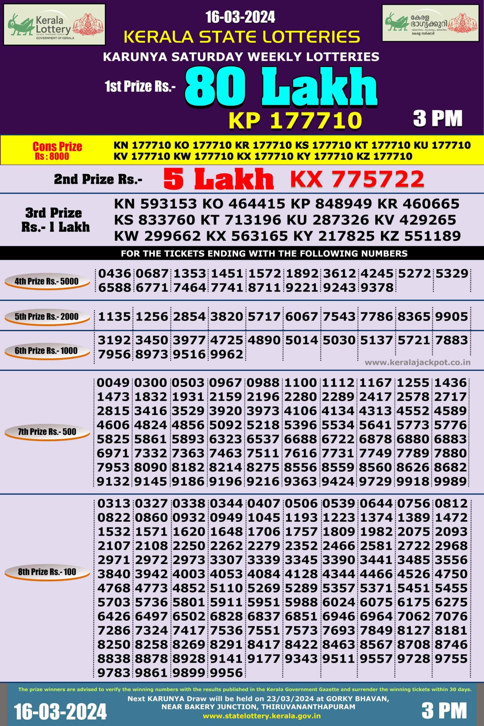 Karunya lottery result