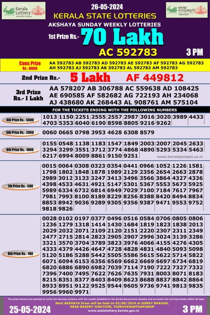 akshaya lottery