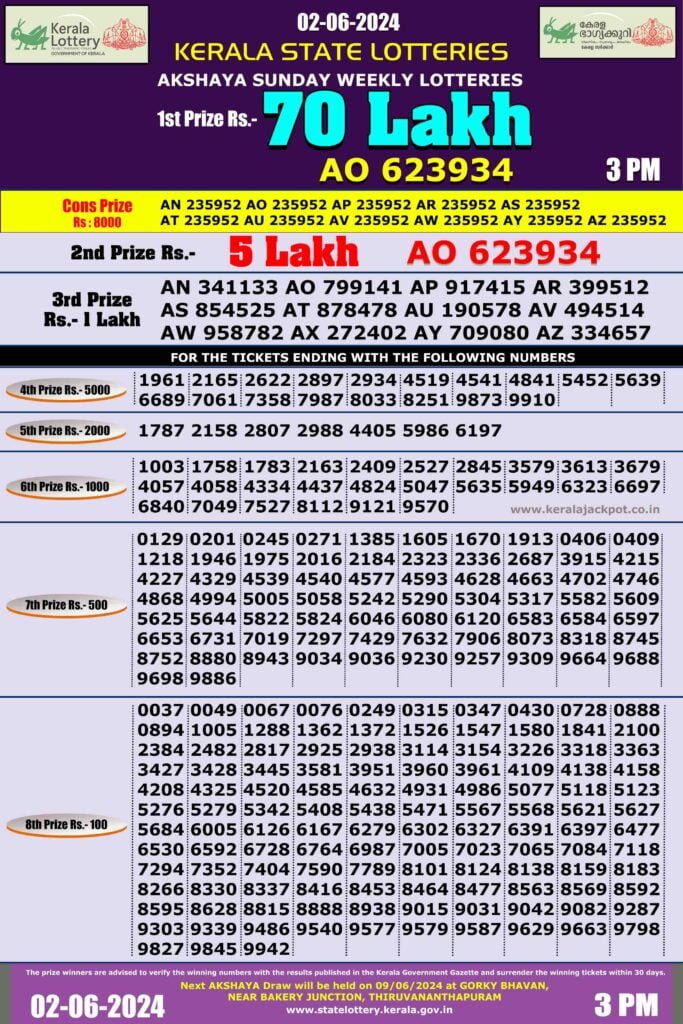 akshaya lottery