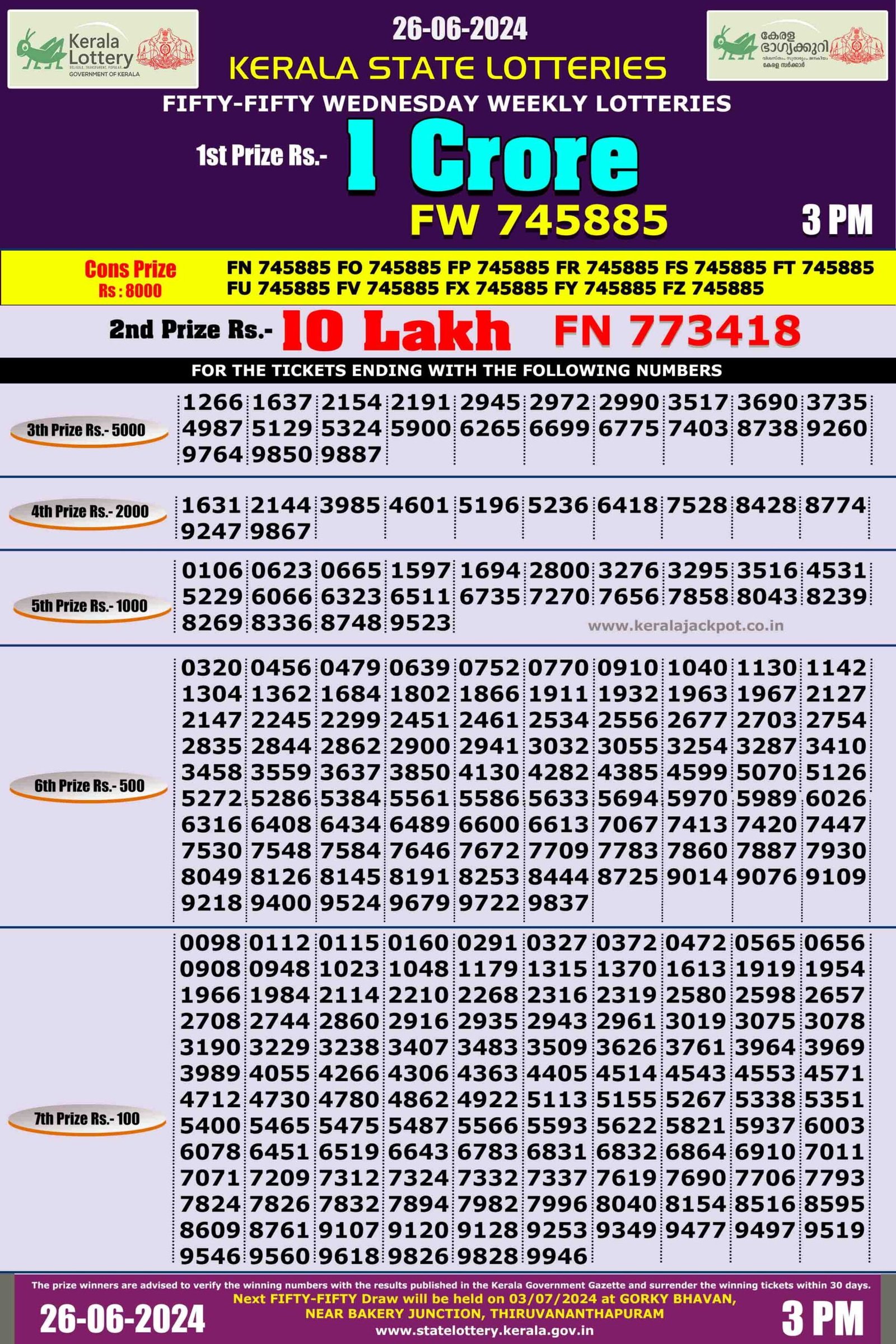 fifty fifty lottery result today kerala