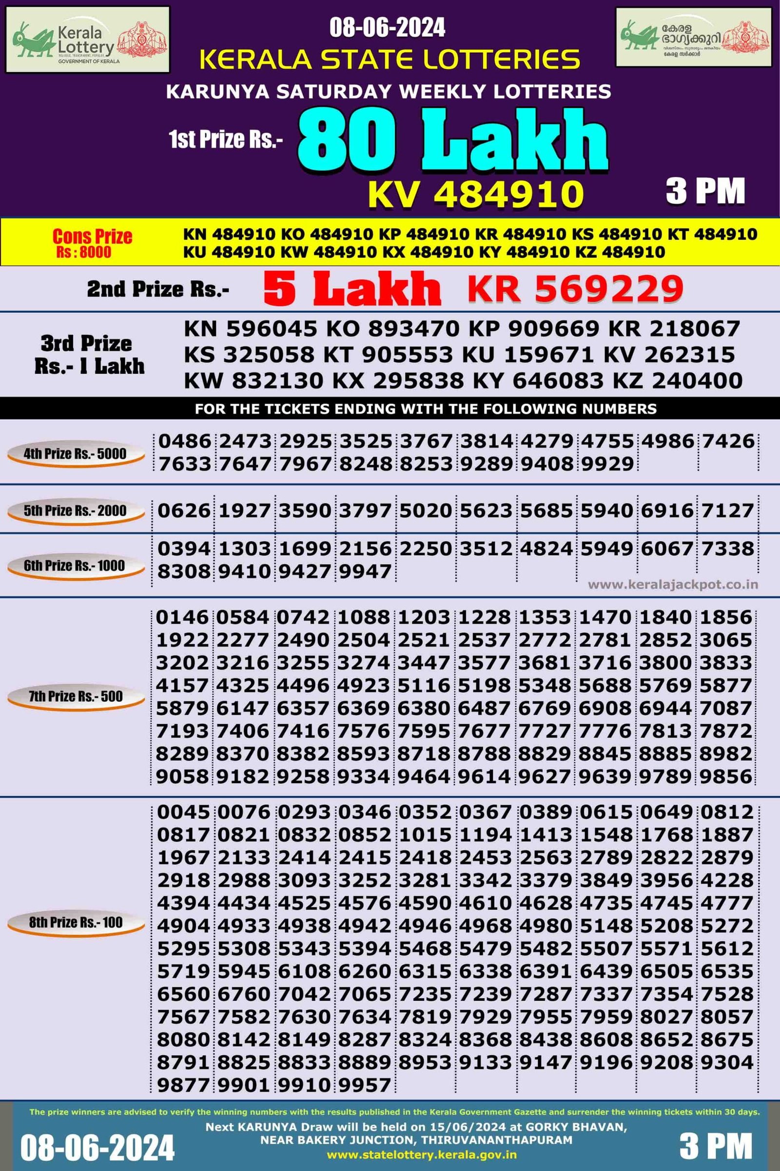 karunya lottery result