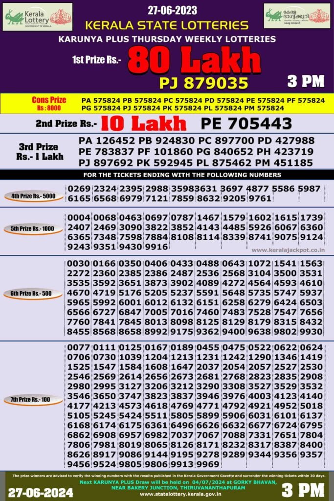 karunya plus lottery result today