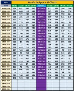 Sthree Sakthi Lottery Result today