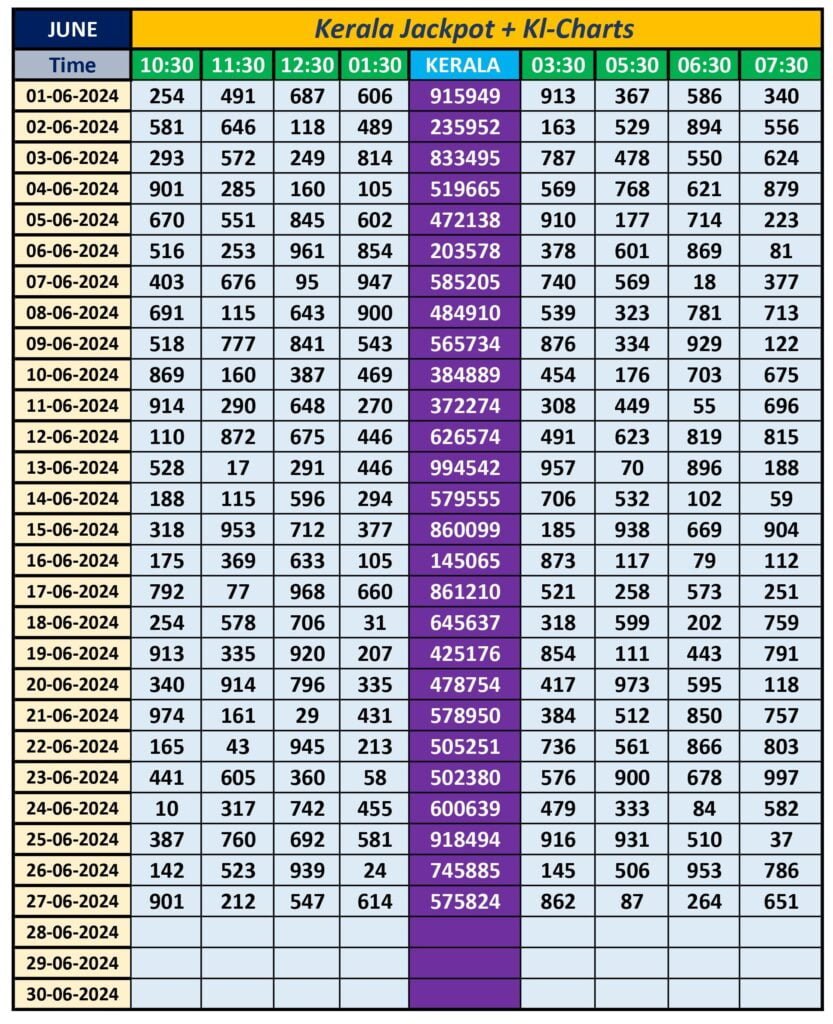 kerala jackpot result today